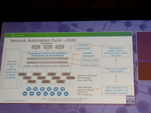 SDN World Congress 