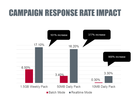FASTERMIND campaign response rate